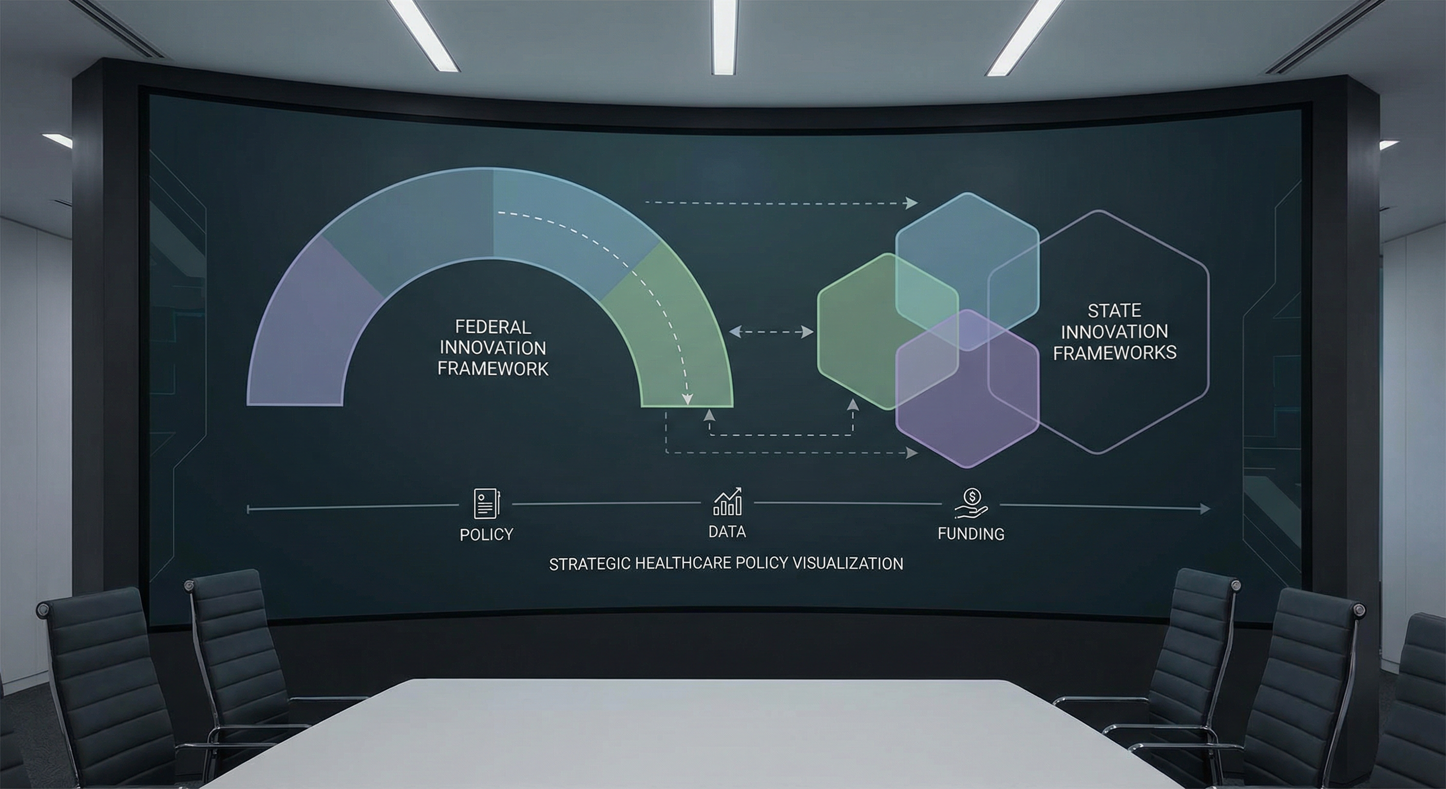 Strategic healthcare policy: state and federal innovation frameworks