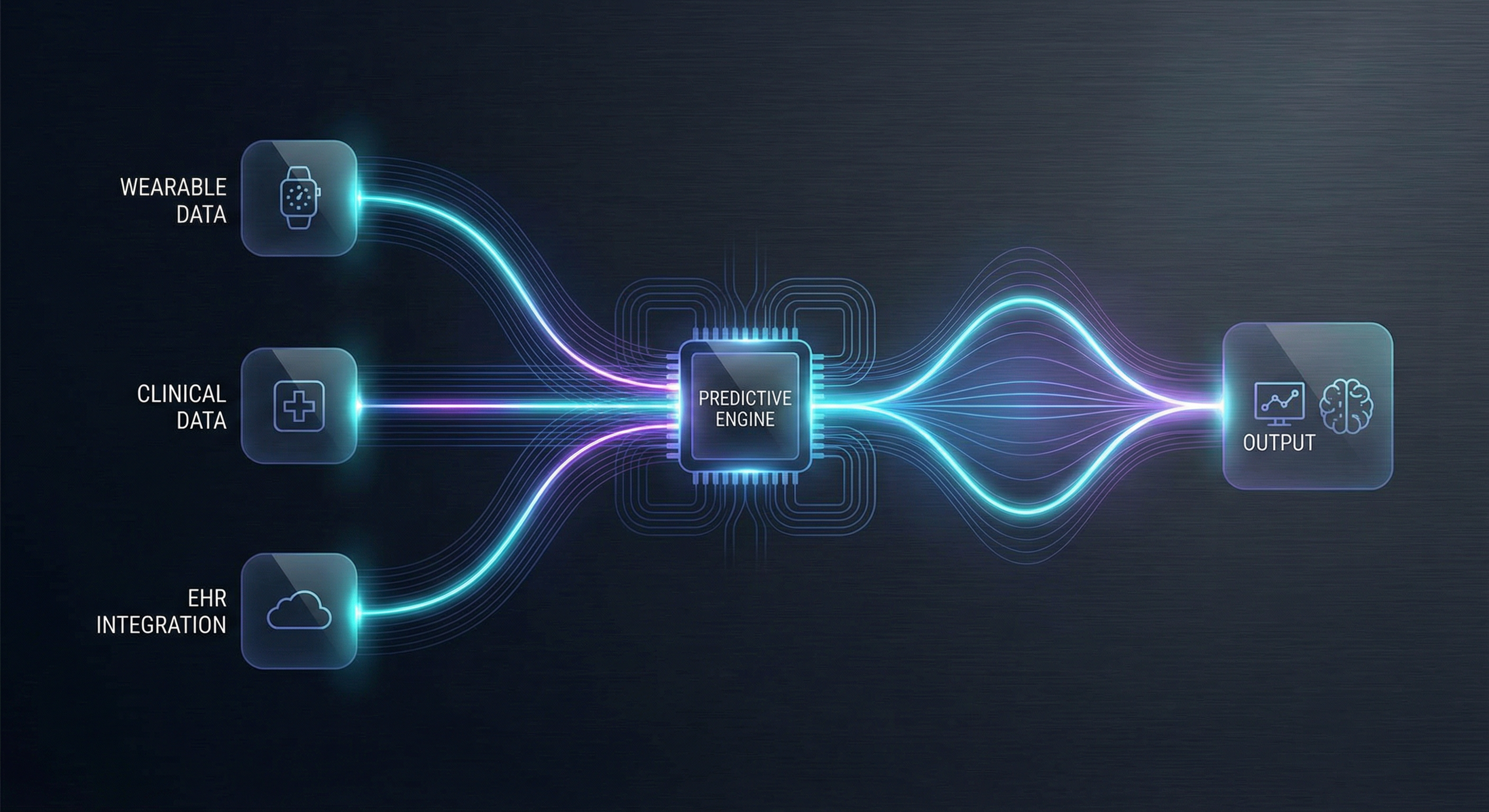 Multi-modal signal flow: wearable data, clinical data, EHR integration linking into Cordato Predictive Intelligence Platform
